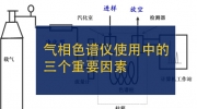 气相色谱仪使用中的三个重要因素